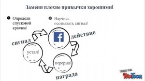 Петля привычки: как заменить плохие привычки хорошими. Знаешь? Действуй!