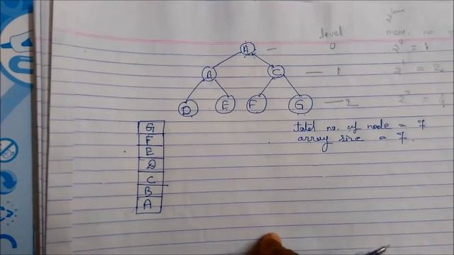 Representation of Binary Tree [in Hindi] смотреть онлайн