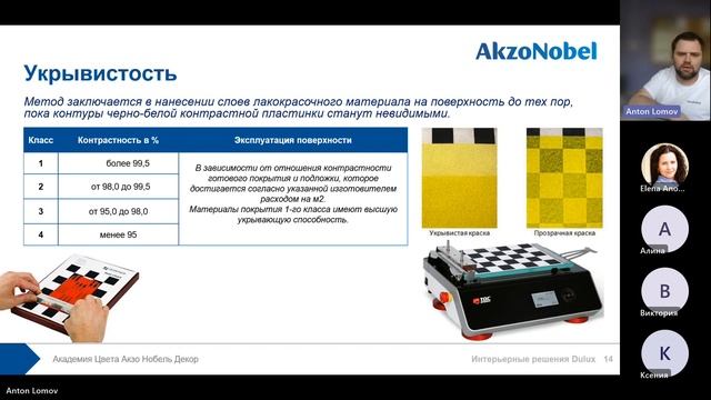 Интерьерные решения с красками Dulux