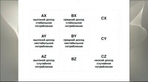 Тимур Асланов ABC анализ клиентской базы