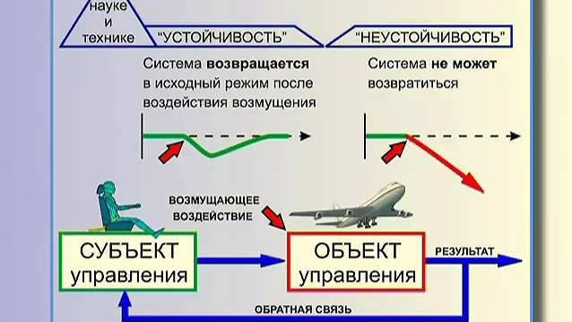 📌6.1. Основные положения Общей теории управления (Часть 1 - продолжение) смотреть онлайн