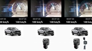 Performances Ford Ranger T6-T7 La vérité sur le RaceChip et l'EGR Off Module