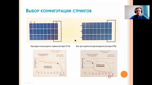 Конфигурация солнечной станции