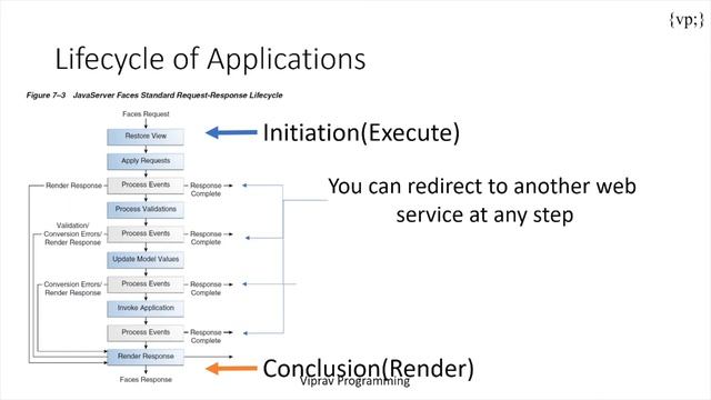7 - JSF смотреть онлайн