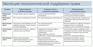 Моделе-ориентированное право - Егор Чурилов