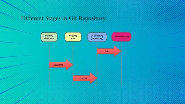 Learn Git in 9 Minutes смотреть онлайн