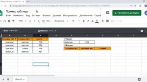 Курс Google таблицы.  Урок №6.  Как использовать функции СУММЕСЛИ и СУММЕСЛИМН.