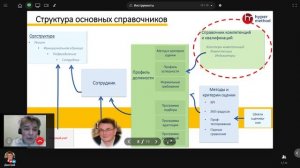 Цифровые инструменты оценки уровня развития компетенций специалиста