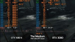 СТОИТ ЛИ БРАТЬ RTX 3080 В 2023 ГОДУ? #rtx3080 #3080 #nvidia #rtx