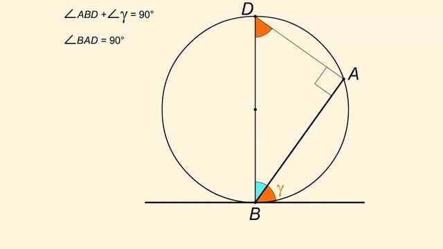 Угол между касательной и хордой смотреть онлайн