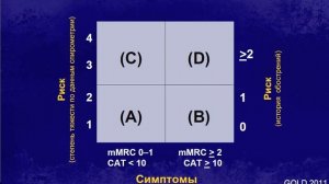 6 курс ЛФ. Лекция на тему: "ХОБЛ"