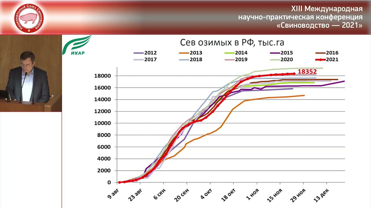 Д. Н. РЫЛЬКО. Кормовая база российского свиноводства в условиях регулируемого зернового рынка