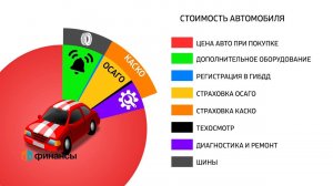 Подороже или подешевле? Как выбрать автомобиль по карману? Соотношение доход-машина. Инструкция ВЛФ