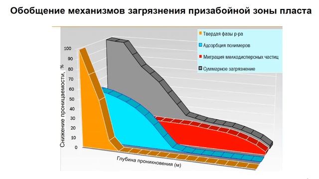 Котик Е.П. - Промывка скважин и промывочные жидкости. 9 неделя смотреть онлайн
