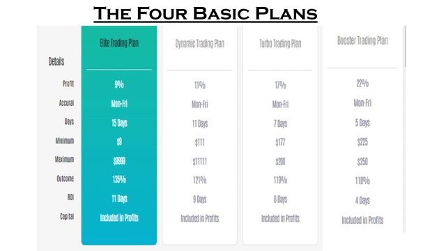 BULLNANCE Ai Trading Platform ( Short Staking Periods (15,11,7,5) days смотреть онлайн