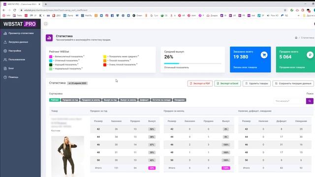 ВСЯ ПРАВДА о WBStat.PRO - сервисе аналитики WildBerries способном "взорвать" Ваши продажи на площа.