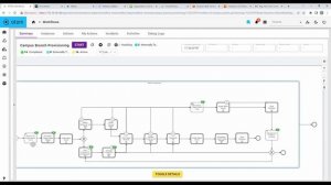 Rapid Onboarding of SD-WAN (Cisco Meraki) Branch with Anuta ATOM