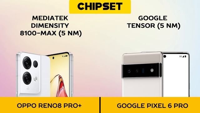 Oppo Reno 8 Pro Plus vs Google Pixel 6 Pro