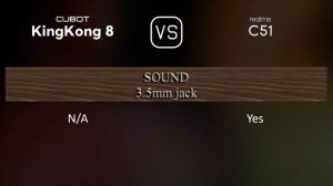 Cubot KingKong 8 vs. Realme C51: A Comparison of Specifications