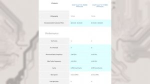 i5 7600k vs i7 7700k в играх