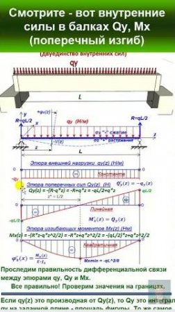 37.1. Смотрите – вот это эпюры внутренних сил Q, M в балке.  #automobile #механики #education