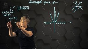 5-Преобразование графиков функций.  y= f(x) + n. Сдвиг по оси OY. 10 класс.