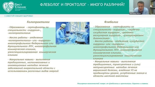 Расширение возможностей лазера: от флебологии к проктологии.Коротко о главном.Черепенин М.