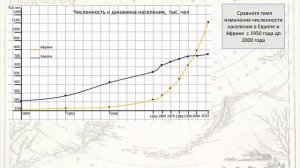 Пр. раб. "Определение, сравнение темпов изменения численности населения отдельных регионов мира".