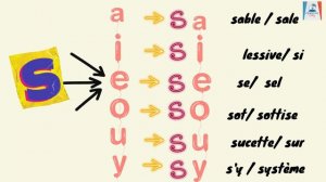 Améliore ta prononciation la série ♯5  en FRANÇAIS