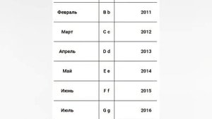 Дата выпуска JBL на серийном номере