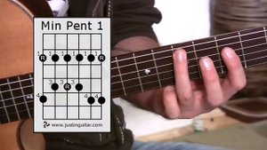 Minor Pentatonic Scale - Stage 7 Guitar Lesson - Guitar For Beginners [BC-176]