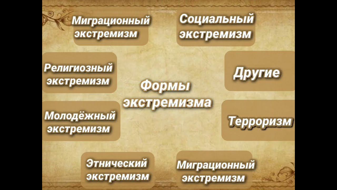 Медиапрезентация  "Что такое экстремизм?" смотреть онлайн