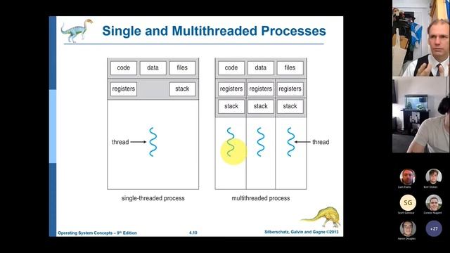 2022 - 04 - Operating Systems - Threads смотреть онлайн