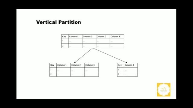 Vertical Partition In Postgresql | What is a vertical Partition in Postgresql? смотреть онлайн