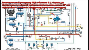 тормозное пневматическое оборудование тепловоза тэм18дм часть 1