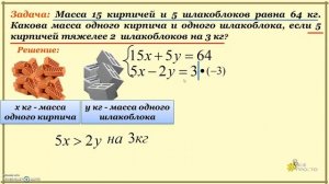 Решение задач с помощью систем уравнений