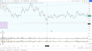 Обзор акции СУРГУТНЕФТЕГАЗ ПРЕФ.