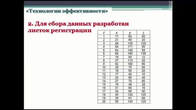 Тренинг 
