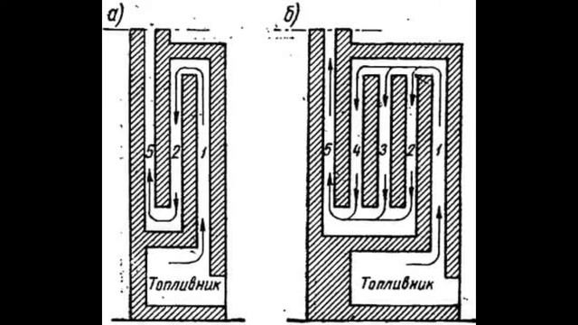 Печь 5 колодцев схема