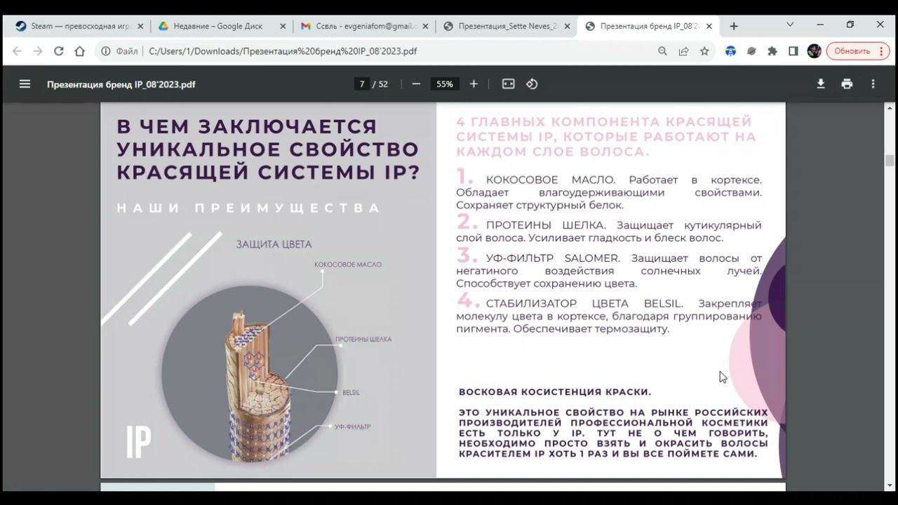IP - Impression Professional - обзор бренда (красители,уход,стайлинг)