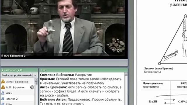 Взаимодействие Развитие