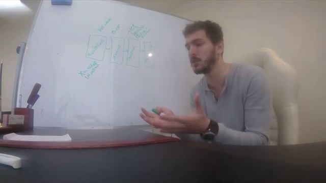Целевая аудитория: проблема, желание, решение, результат