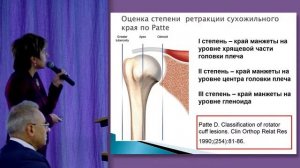 МРТ в диагностике повреждений вращающей манжеты плеча