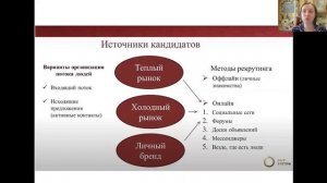 Основы рекрутирования