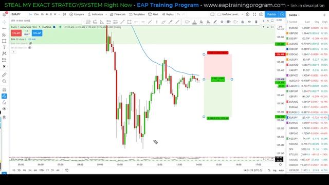 The Only Moving Average Trading Video You Will Ever Need... смотреть онлайн
