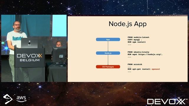 Repeatable scalable path to production for Java  Spring apps on Kubernetes by Dieter Hubau