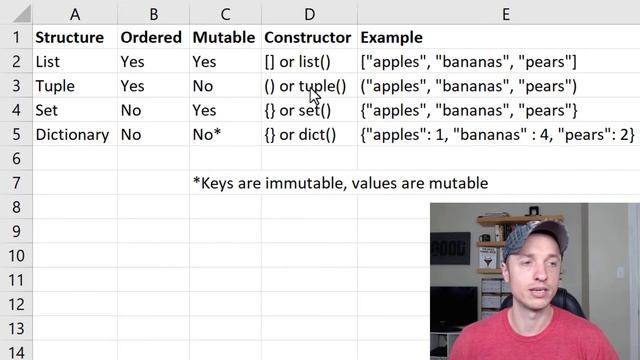 Beginner Python #4 - Data Structures смотреть онлайн