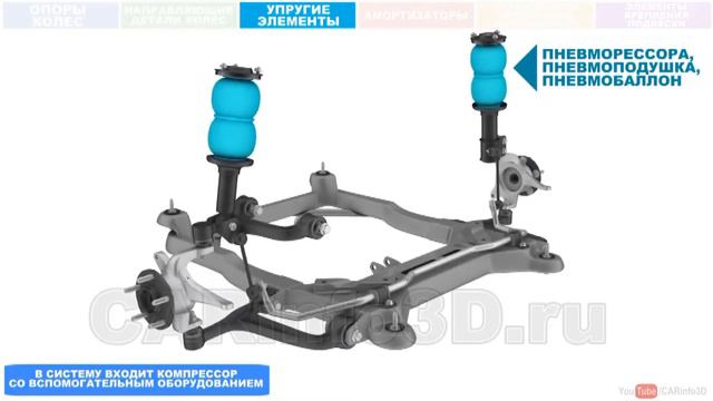 УСТРОЙСТВО ПОДВЕСКИ АВТОМОБИЛЯ. 3D АНИМАЦИЯ.
