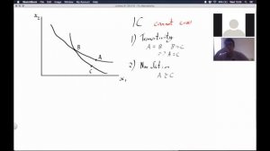 Why Indifference Curves Cannot Cross | The Profs