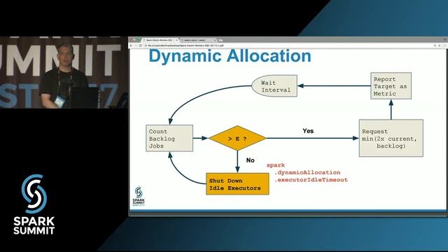 Teaching Apache Spark Clusters to Manage Their Workers Elastically: Erik Erlandson and Trevor Mckay смотреть онлайн